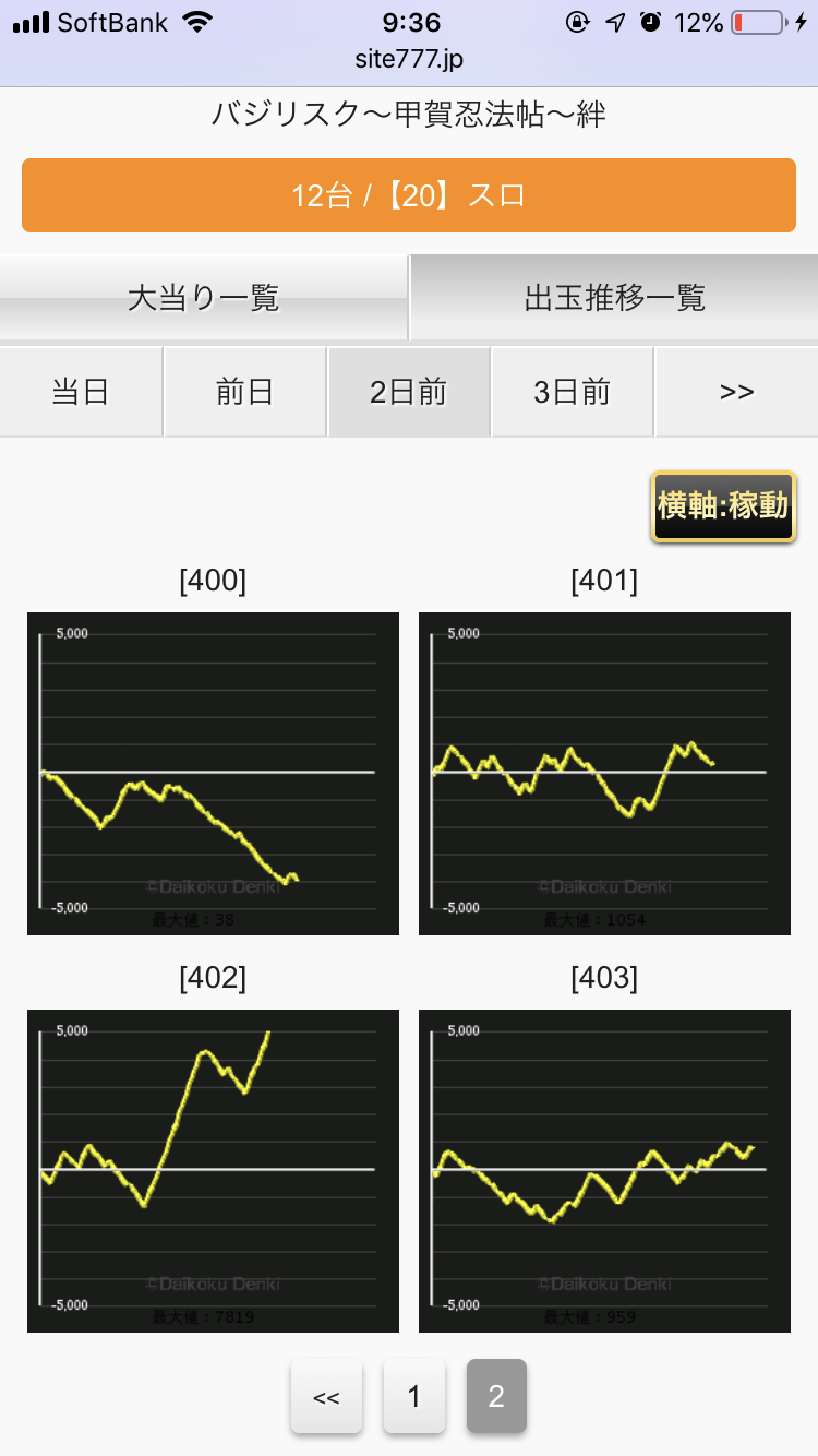 ヒノマル横川データ
